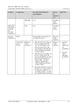 Preview for 36 page of Huawei SmartACU2000B User Manual