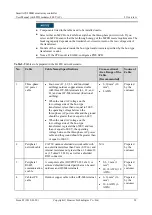 Preview for 38 page of Huawei SmartACU2000B User Manual