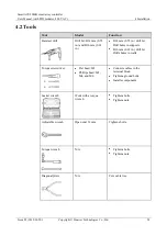 Preview for 42 page of Huawei SmartACU2000B User Manual