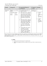 Preview for 30 page of Huawei SmartACU2000D Series User Manual