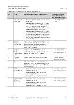 Preview for 31 page of Huawei SmartACU2000D Series User Manual