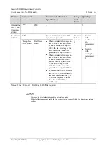 Preview for 33 page of Huawei SmartACU2000D Series User Manual