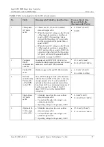 Preview for 34 page of Huawei SmartACU2000D Series User Manual