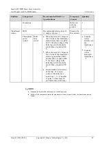 Preview for 36 page of Huawei SmartACU2000D Series User Manual