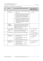 Preview for 37 page of Huawei SmartACU2000D Series User Manual