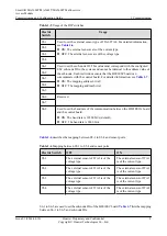 Preview for 33 page of Huawei SmartAX MA5600T Configuration Manual