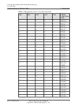 Preview for 34 page of Huawei SmartAX MA5600T Configuration Manual