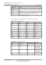 Preview for 38 page of Huawei SmartAX MA5600T Configuration Manual