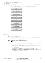 Preview for 47 page of Huawei SmartAX MA5600T Configuration Manual
