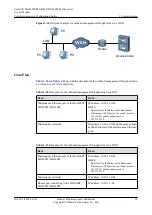 Preview for 53 page of Huawei SmartAX MA5600T Configuration Manual