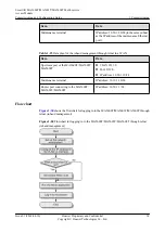 Preview for 59 page of Huawei SmartAX MA5600T Configuration Manual