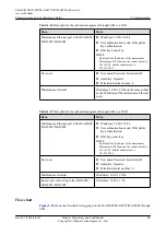 Preview for 65 page of Huawei SmartAX MA5600T Configuration Manual