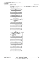 Preview for 66 page of Huawei SmartAX MA5600T Configuration Manual