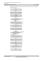 Preview for 78 page of Huawei SmartAX MA5600T Configuration Manual