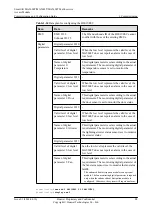 Preview for 113 page of Huawei SmartAX MA5600T Configuration Manual