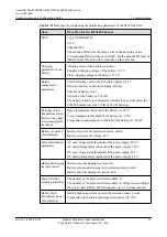 Preview for 117 page of Huawei SmartAX MA5600T Configuration Manual