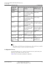 Preview for 121 page of Huawei SmartAX MA5600T Configuration Manual