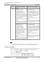 Preview for 127 page of Huawei SmartAX MA5600T Configuration Manual