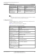 Preview for 129 page of Huawei SmartAX MA5600T Configuration Manual