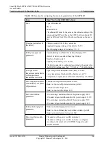 Preview for 131 page of Huawei SmartAX MA5600T Configuration Manual