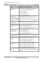 Preview for 143 page of Huawei SmartAX MA5600T Configuration Manual