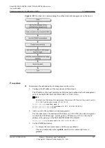 Preview for 162 page of Huawei SmartAX MA5600T Configuration Manual