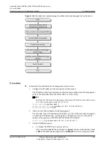 Preview for 169 page of Huawei SmartAX MA5600T Configuration Manual