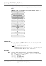 Preview for 191 page of Huawei SmartAX MA5600T Configuration Manual