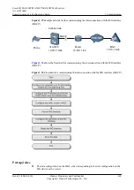 Preview for 194 page of Huawei SmartAX MA5600T Configuration Manual