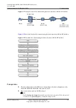 Preview for 197 page of Huawei SmartAX MA5600T Configuration Manual