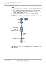 Preview for 200 page of Huawei SmartAX MA5600T Configuration Manual