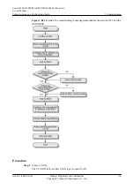 Preview for 201 page of Huawei SmartAX MA5600T Configuration Manual