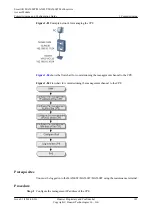 Preview for 208 page of Huawei SmartAX MA5600T Configuration Manual