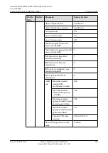 Preview for 228 page of Huawei SmartAX MA5600T Configuration Manual