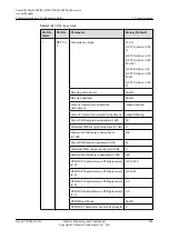 Preview for 229 page of Huawei SmartAX MA5600T Configuration Manual