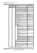 Preview for 230 page of Huawei SmartAX MA5600T Configuration Manual