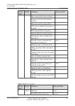 Preview for 231 page of Huawei SmartAX MA5600T Configuration Manual