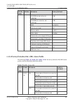 Preview for 232 page of Huawei SmartAX MA5600T Configuration Manual