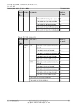 Preview for 233 page of Huawei SmartAX MA5600T Configuration Manual