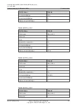 Preview for 236 page of Huawei SmartAX MA5600T Configuration Manual