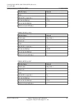 Preview for 237 page of Huawei SmartAX MA5600T Configuration Manual