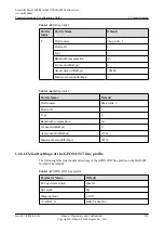 Preview for 238 page of Huawei SmartAX MA5600T Configuration Manual