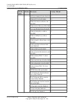 Preview for 240 page of Huawei SmartAX MA5600T Configuration Manual