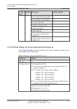 Preview for 241 page of Huawei SmartAX MA5600T Configuration Manual