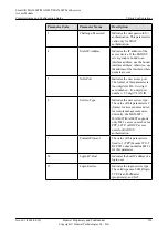 Preview for 255 page of Huawei SmartAX MA5600T Configuration Manual