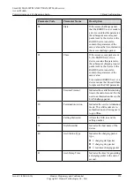 Preview for 256 page of Huawei SmartAX MA5600T Configuration Manual