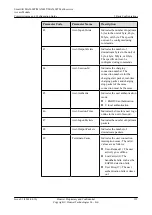 Preview for 257 page of Huawei SmartAX MA5600T Configuration Manual