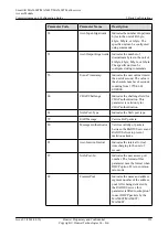 Preview for 258 page of Huawei SmartAX MA5600T Configuration Manual