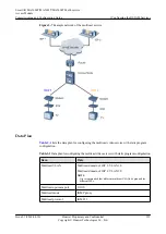 Preview for 318 page of Huawei SmartAX MA5600T Configuration Manual