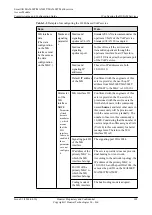 Preview for 328 page of Huawei SmartAX MA5600T Configuration Manual